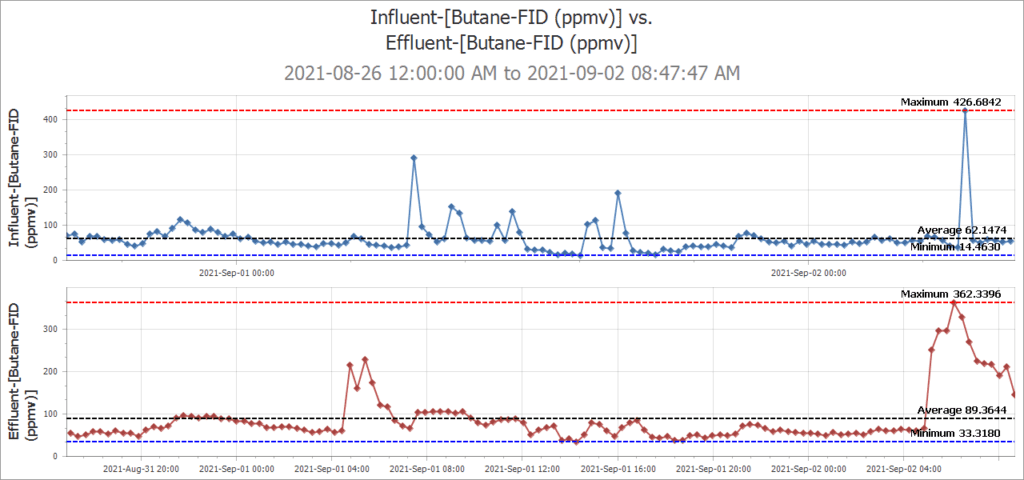 VaporSafe® Used to Track Odors, Butane and Propane at Cannabis Production Facility